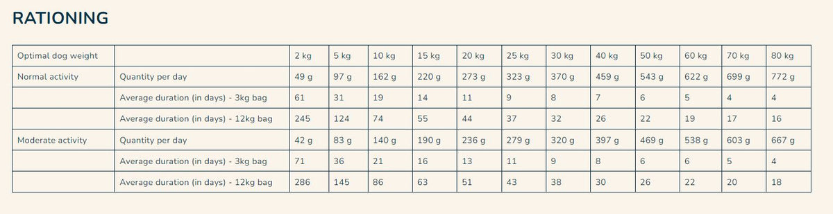 *Pro nutrition Prestige Exigent 3kg