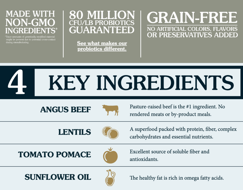 PREY Angus Beef Limited Ingredient Formula (4598236708917)