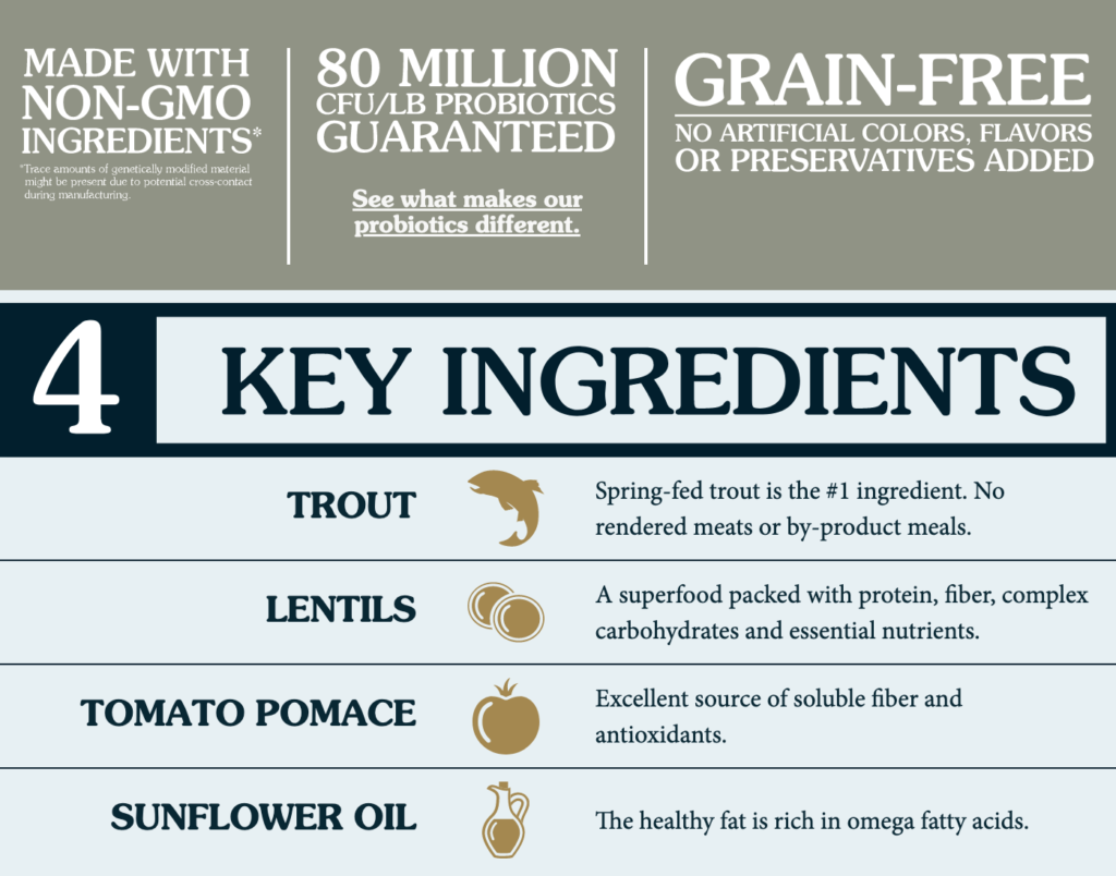 PREY Trout Limited Ingredient Formula (4598244311093)