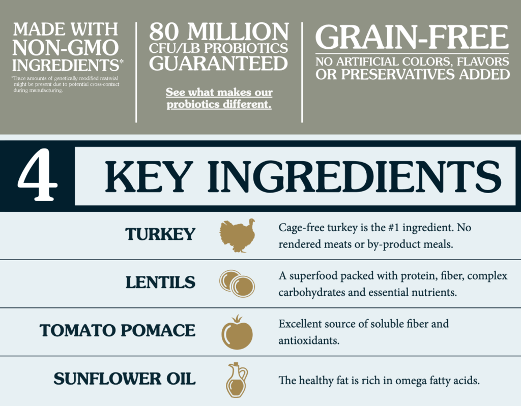 Turkey Limited Ingredient Formula (4598265643061)