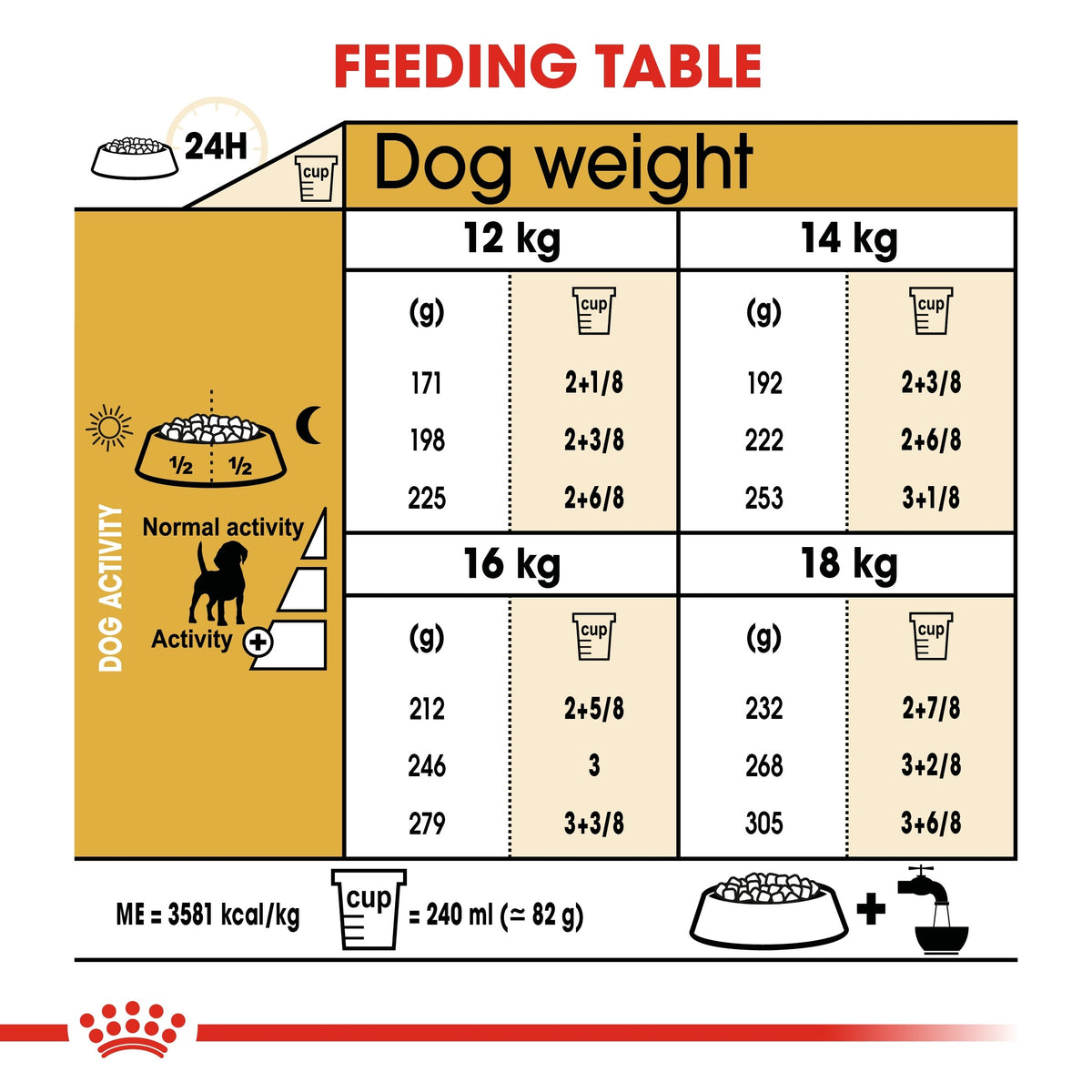BREED HEALTH NUTRITION BEAGLE ADULT 3 KG (4597784543285)