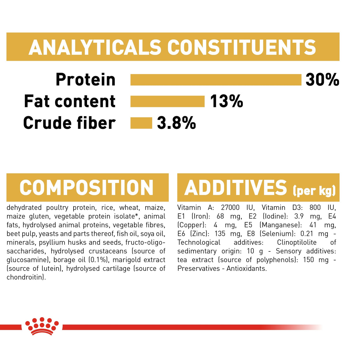 BREED HEALTH NUTRITION LABRADOR PUPPY (4597872656437)