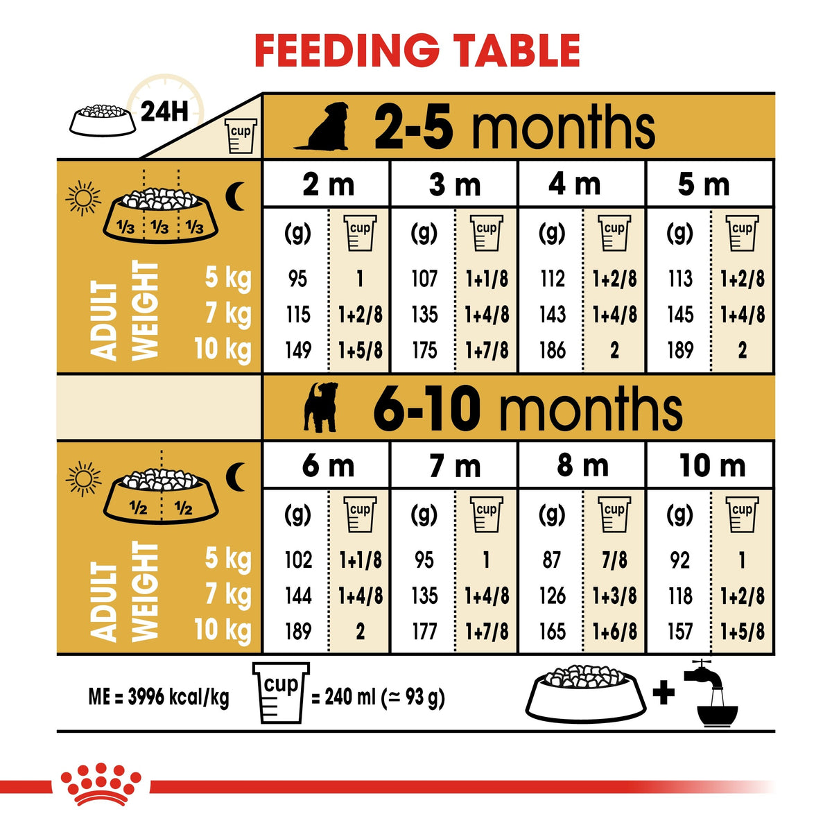 BREED HEALTH NUTRITION JACK RUSSELL PUPPY 1.5 KG (4597865021493)