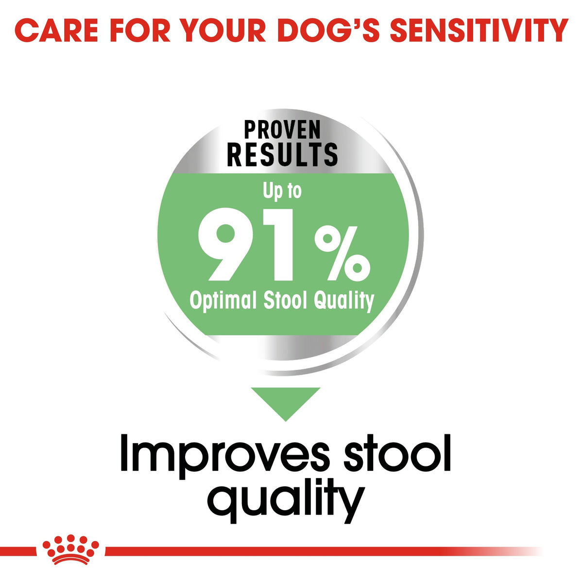 *CANINE CARE NUTRITION MEDIUM DIGESTIVE CARE 10 KG
