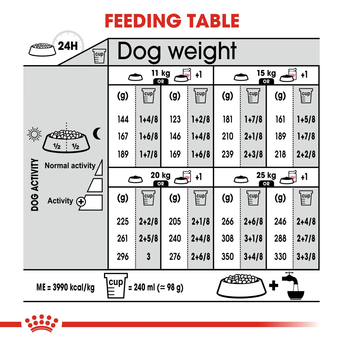*CANINE CARE NUTRITION MEDIUM DIGESTIVE CARE 10 KG