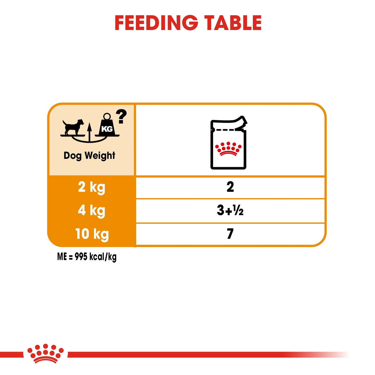 CANINE CARE NUTRITION COAT BEAUTY (WET FOOD) - 12 POUCHES