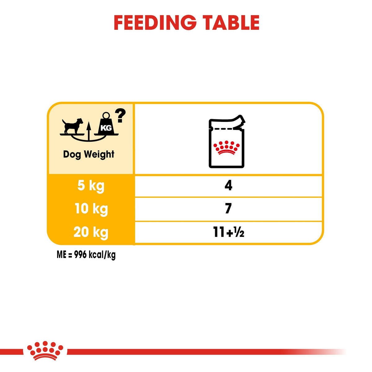 CANINE CARE NUTRITION DERMACOMFORT (WET FOOD) - POUCH