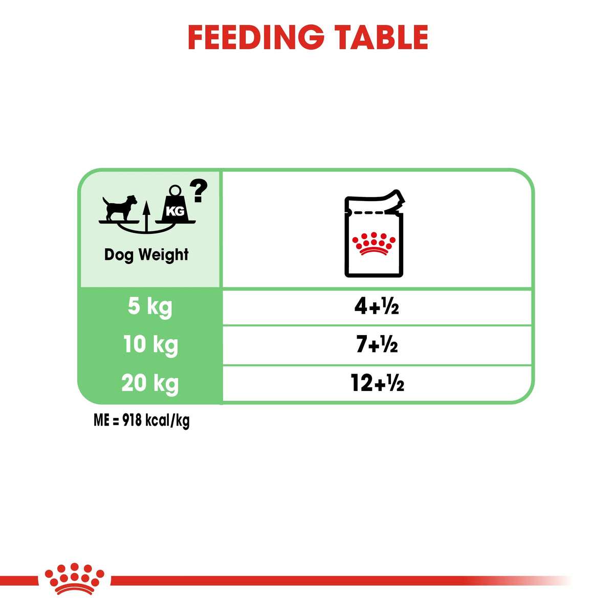 CANINE CARE NUTRITION DIGESTIVE CARE (WET FOOD) - POUCH