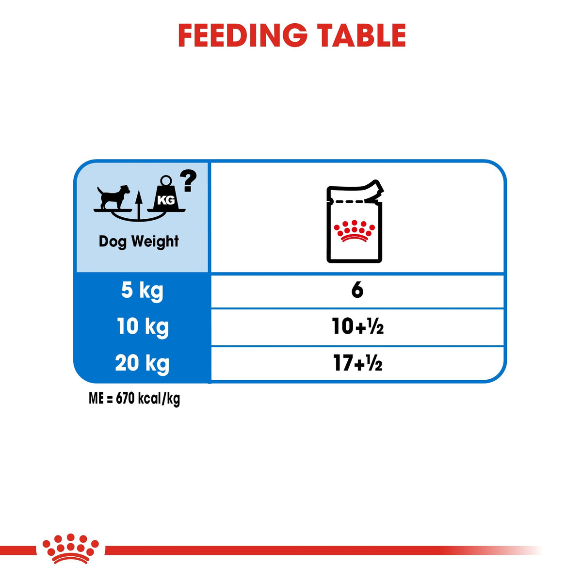 *CANINE CARE NUTRITION LIGHT WEIGHT CARE (WET FOOD) - 12 POUCHES