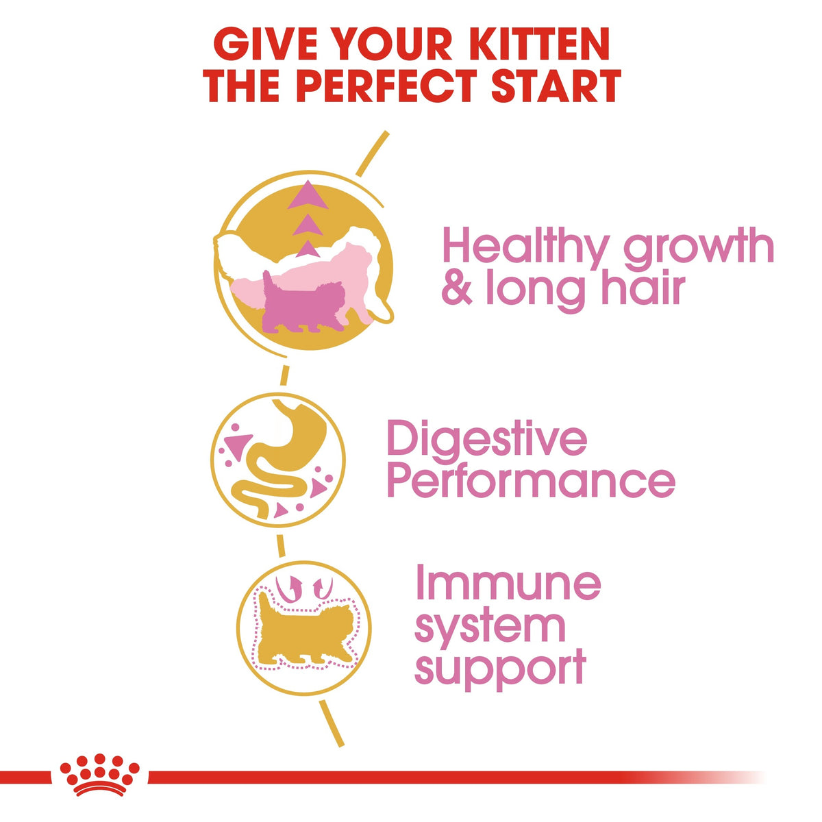 FELINE BREED NUTRITION PERSIAN KITTEN 2 KG (4599490117685)