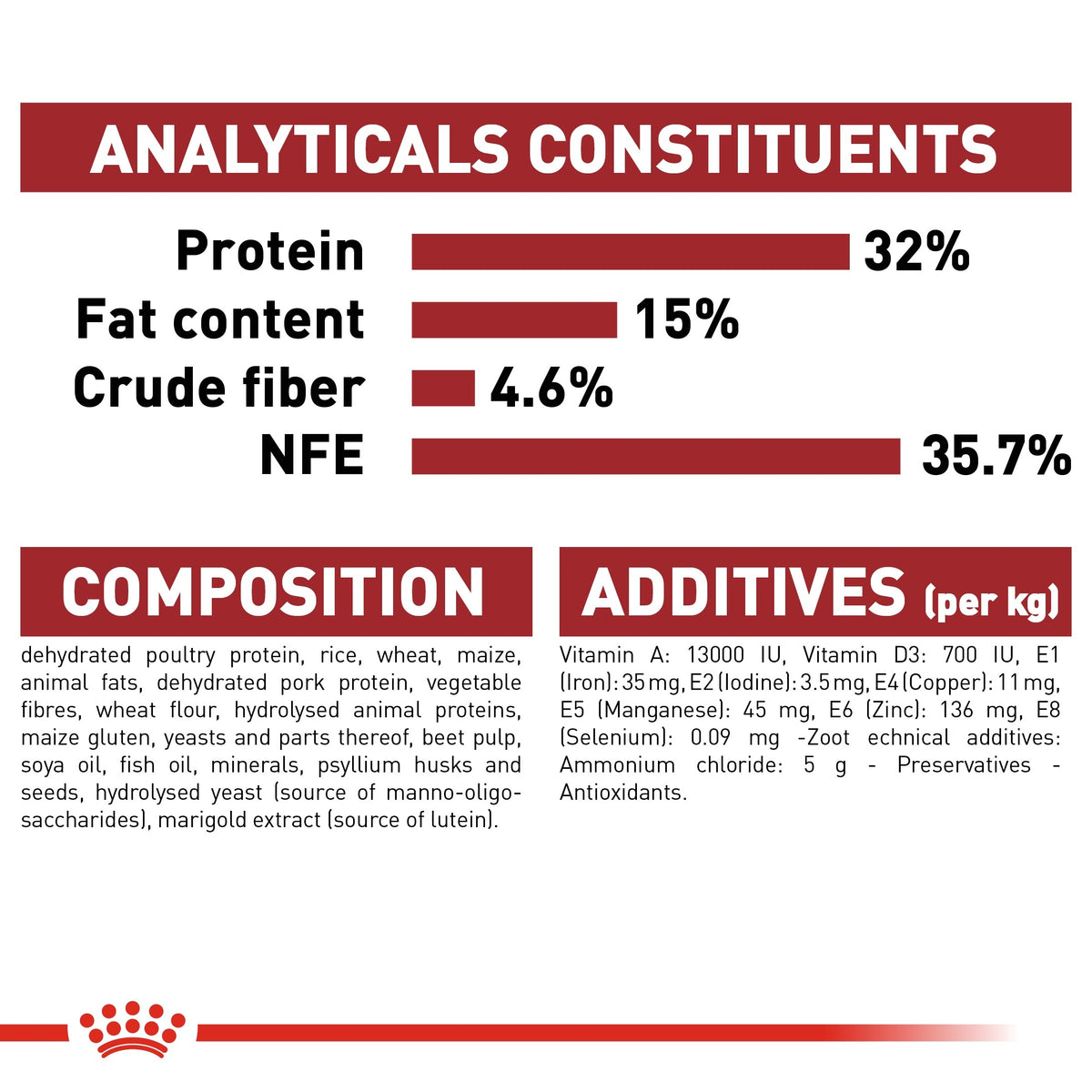 FELINE HEALTH NUTRITION FIT 32 (4599573577781)