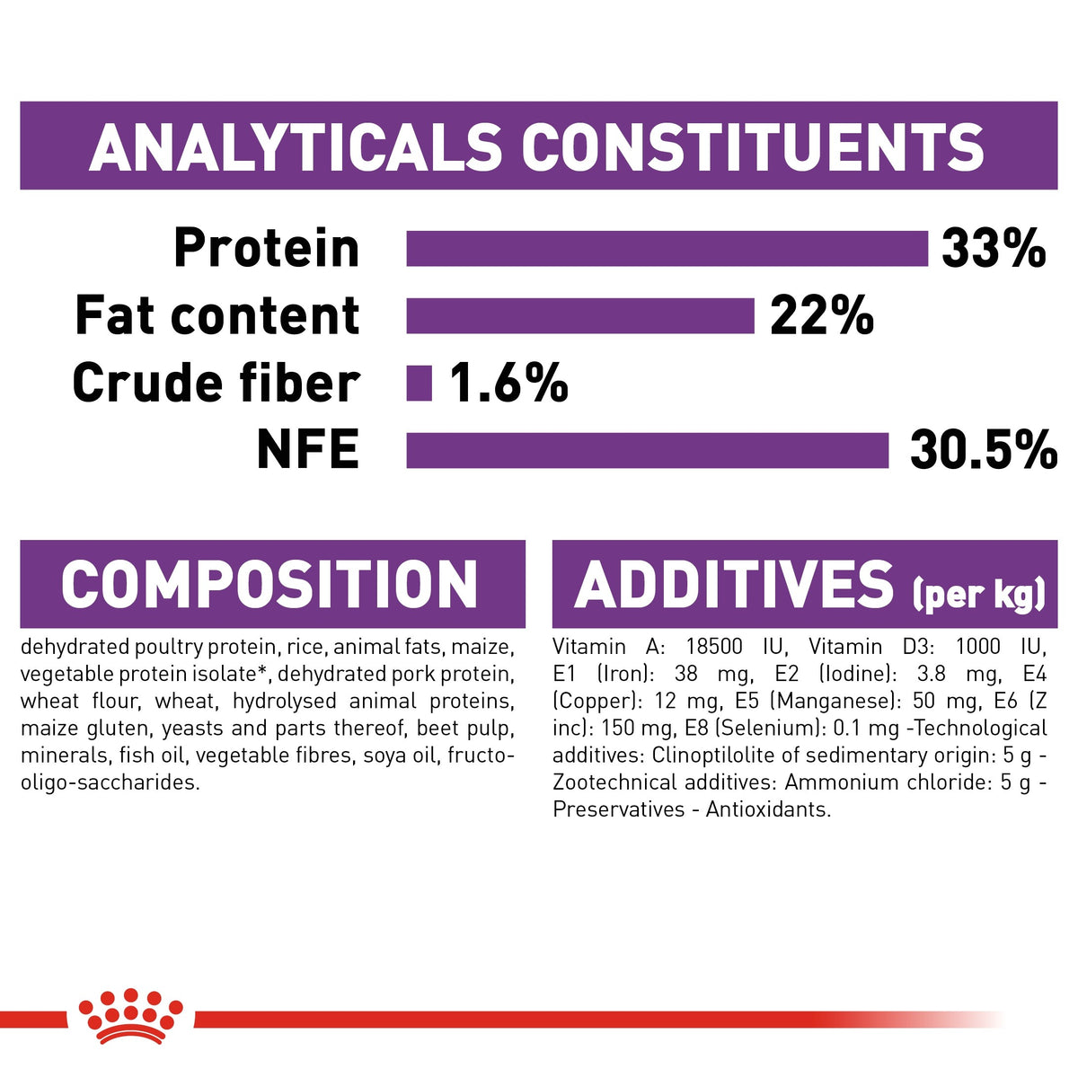 FELINE HEALTH NUTRITION SENSIBLE 2 KG (4599705501749)