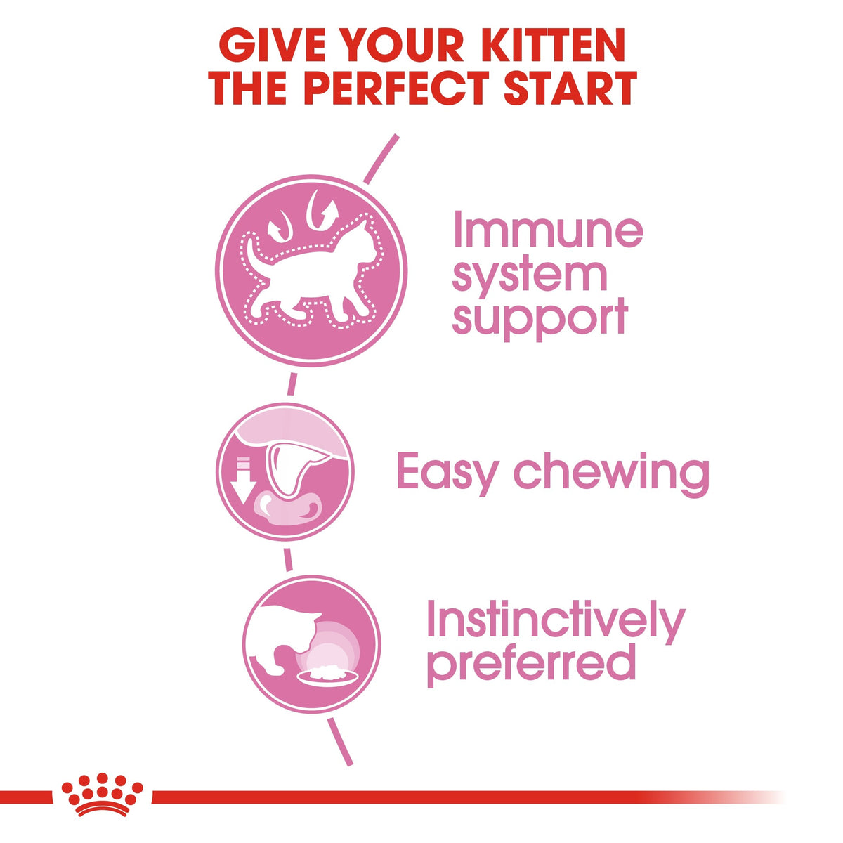 FELINE HEALTH NUTRITION KITTEN GRAVY (WET FOOD - POUCHES) (4599673159733)