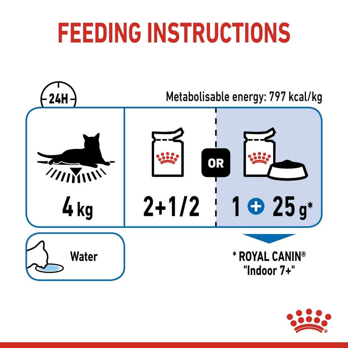 *FELINE HEALTH NUTRITION INDOOR GRAVY (WET FOOD) - POUCHE