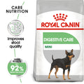 CANINE CARE NUTRITION MINI DIGESTIVE CARE 3 KG (4598378266677)